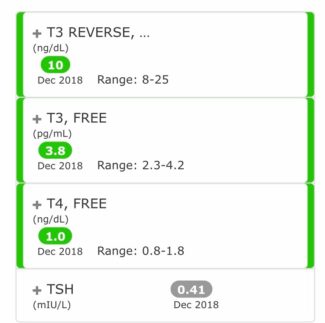 optimal thyroid lab